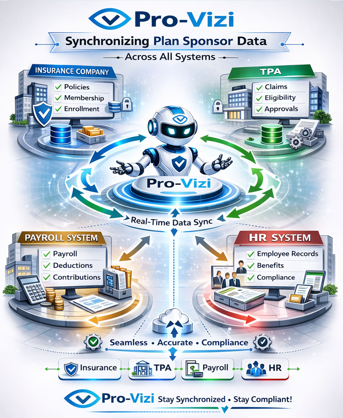 Pro-Vizi Verify Data Validation